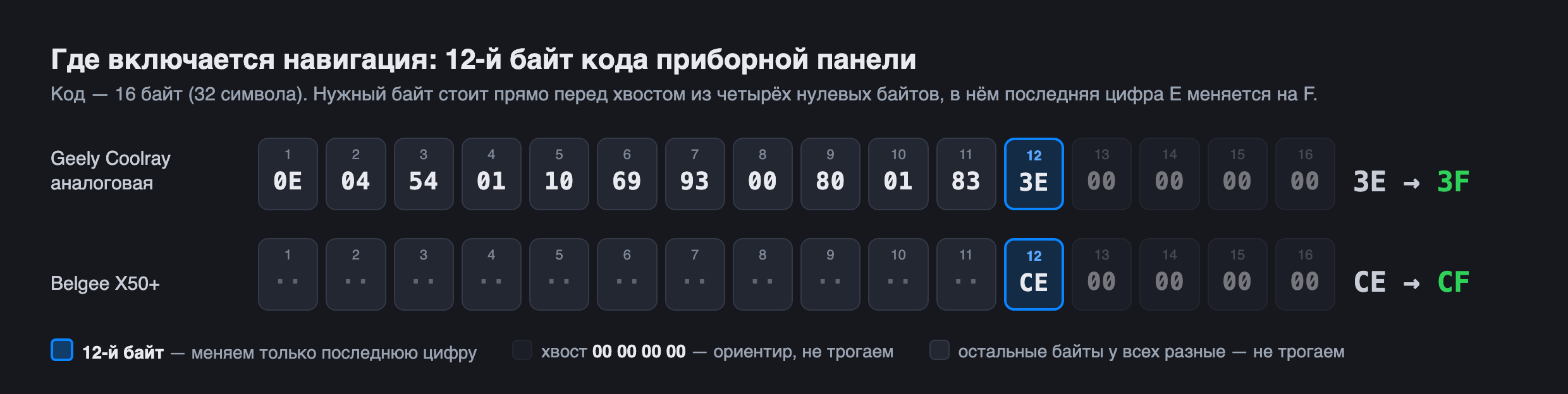 12-й байт кода приборной панели