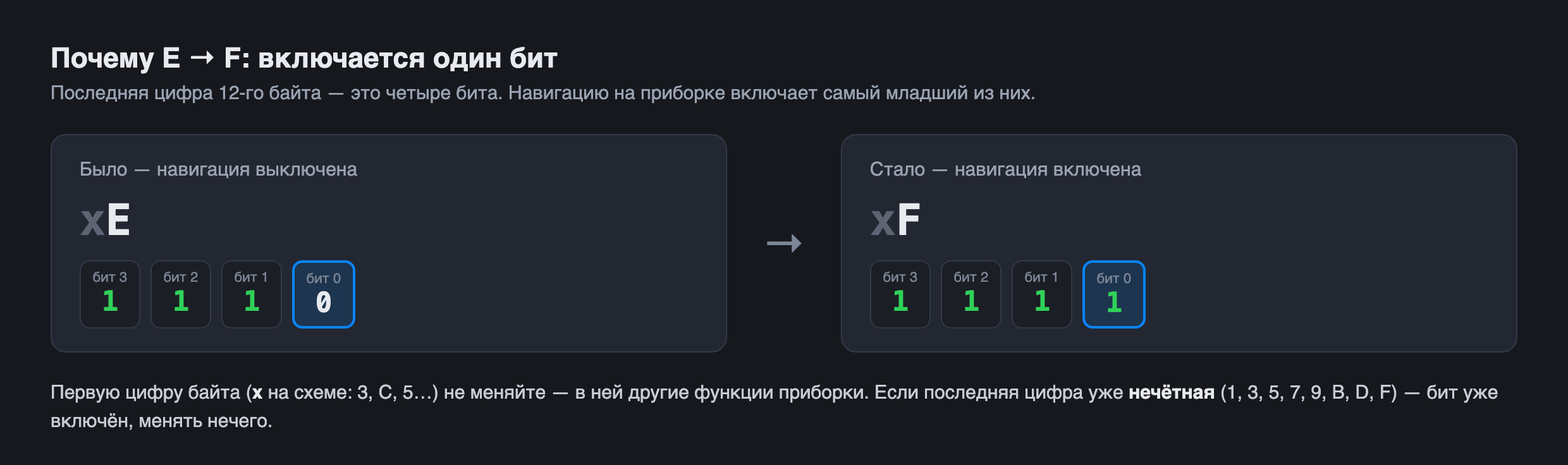 Почему E меняется на F